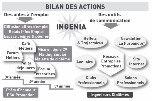 Presentation Actions AIP